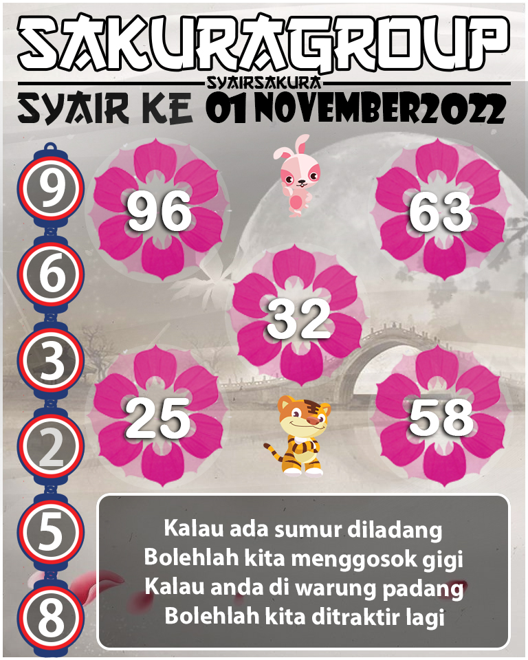 Prediksi SYAIR TOGEL KENYA