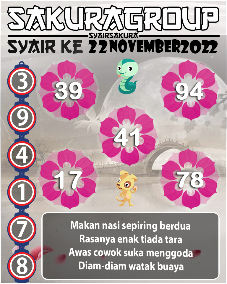 Prediksi SYAIR TOGEL KENYA