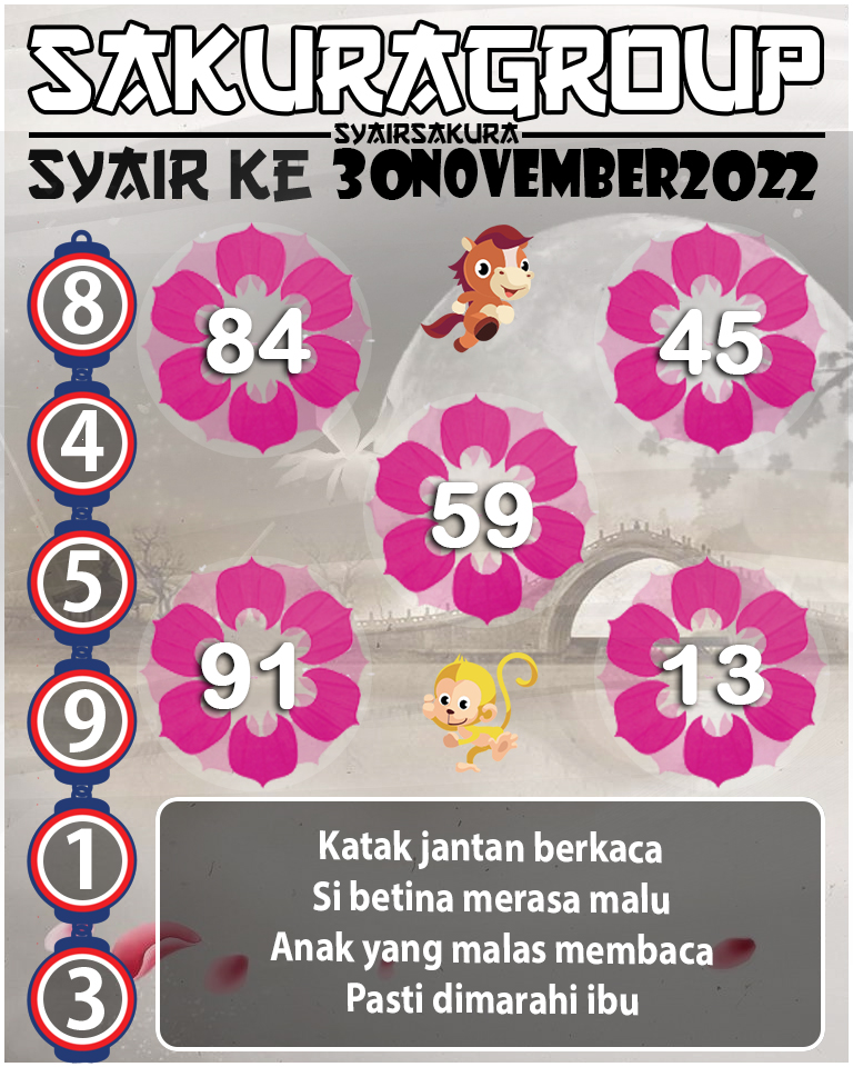 Prediksi SYAIR TOGEL KENYA