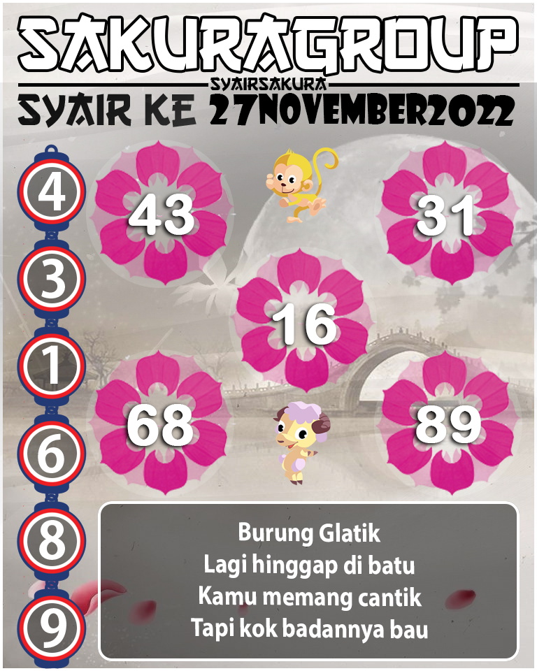 Prediksi SYAIR TOGEL KENYA