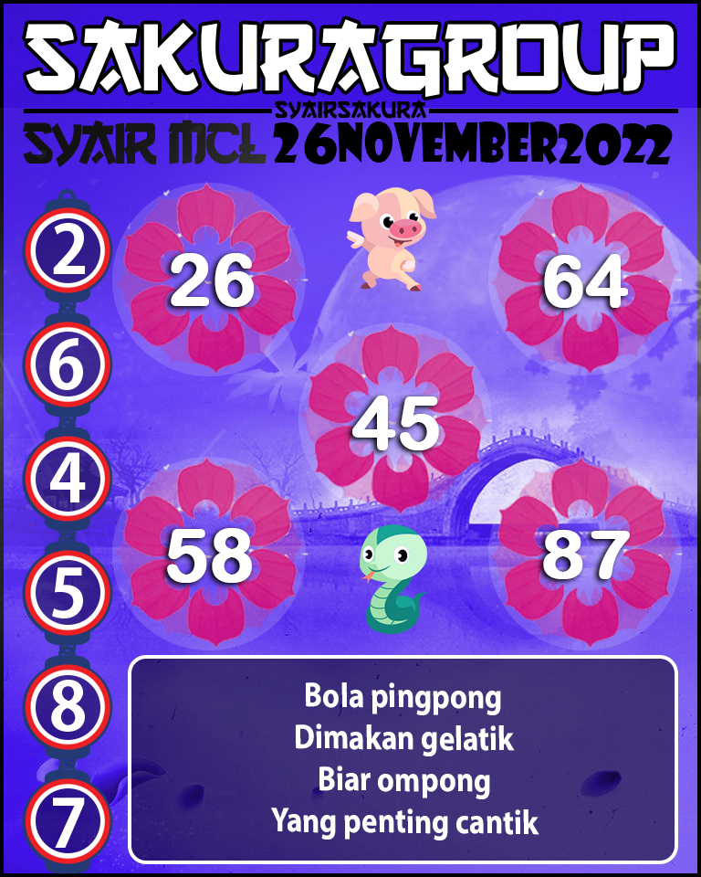 Prediksi SYAIR TOGEL MACAU LOTTERY