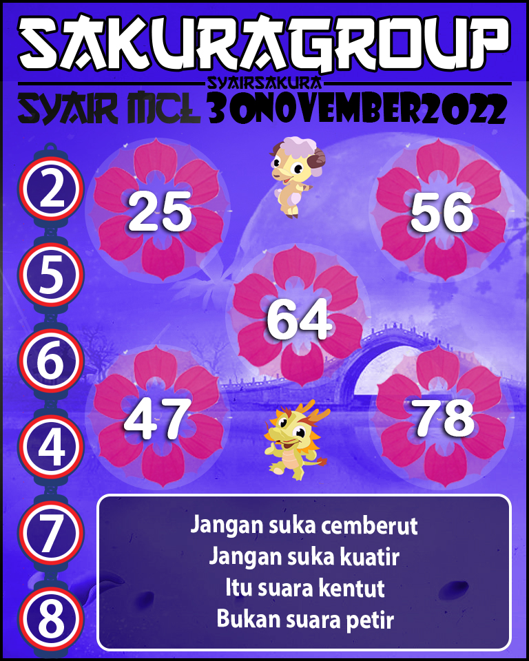 Prediksi SYAIR TOGEL MACAU LOTTERY