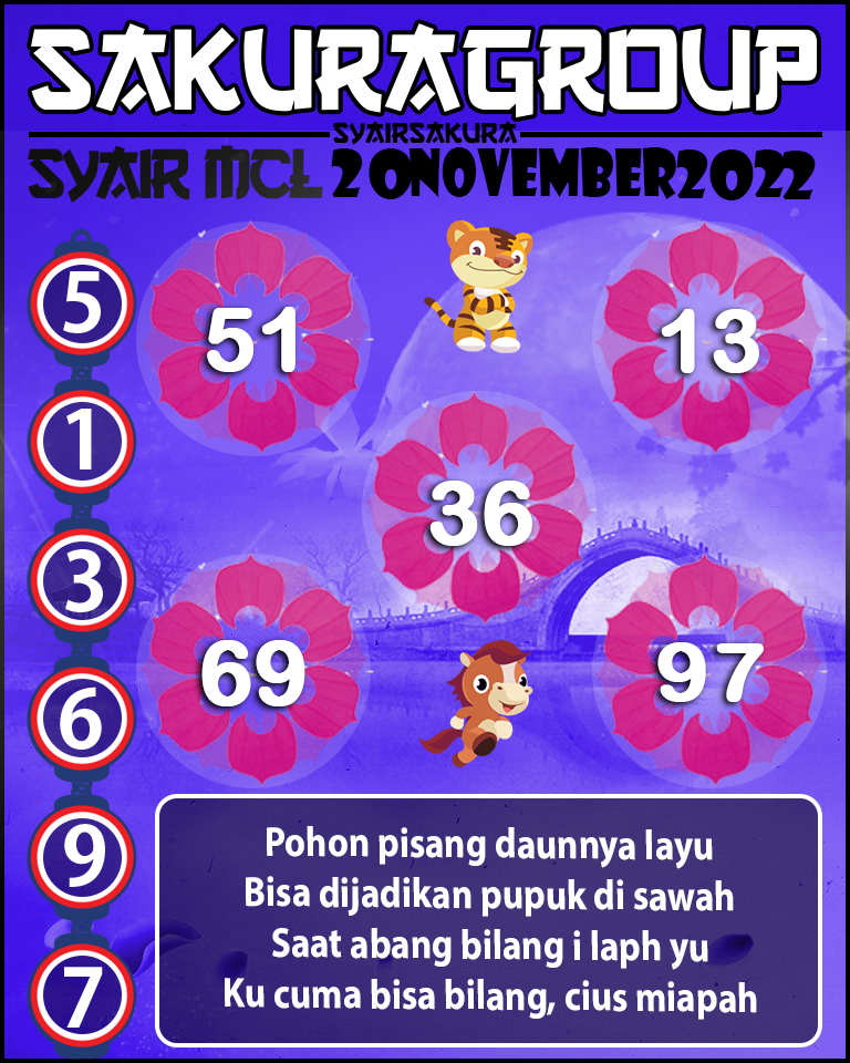 Prediksi SYAIR TOGEL MACAU LOTTERY