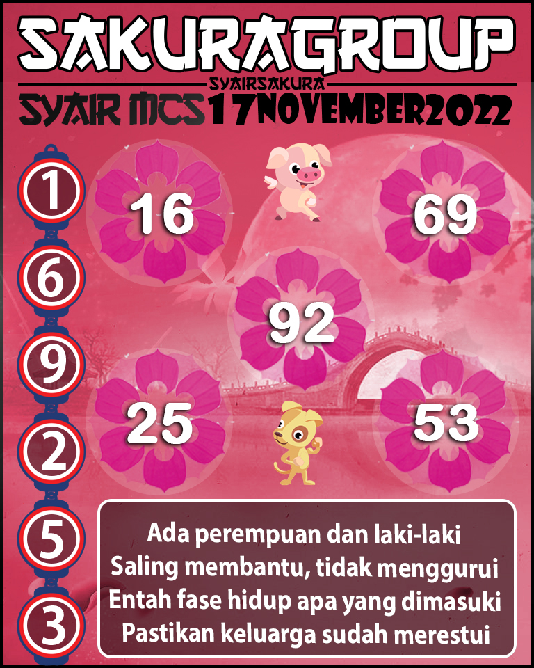 Prediksi SYAIR TOGEL MACAU SWEEP