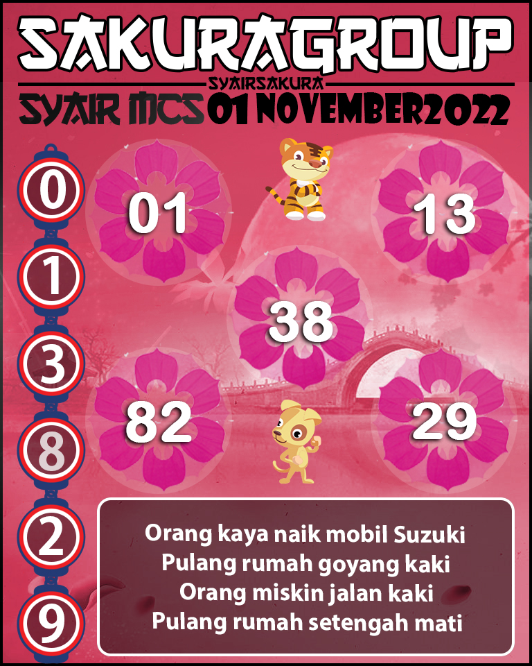 Prediksi SYAIR TOGEL MACAU SWEEP