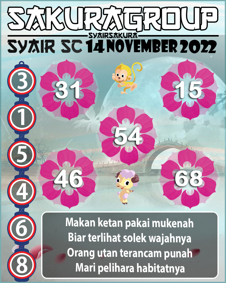 Prediksi SYAIR TOGEL SCOTLAND