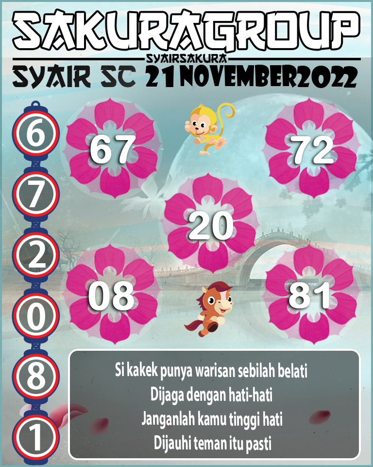 Prediksi SYAIR TOGEL SCOTLAND