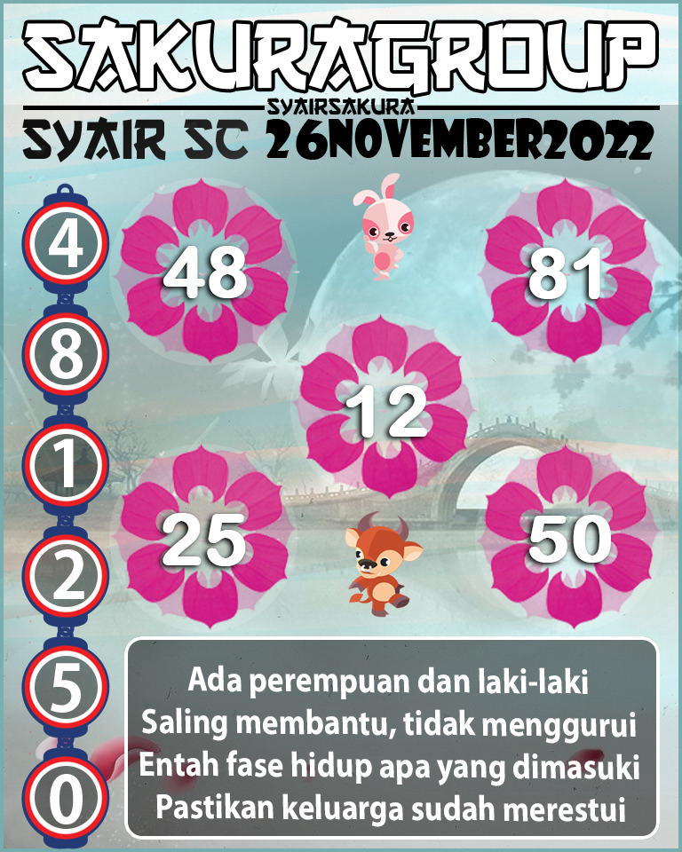 Prediksi SYAIR TOGEL SCOTLAND