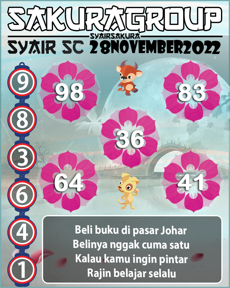 Prediksi SYAIR TOGEL SCOTLAND