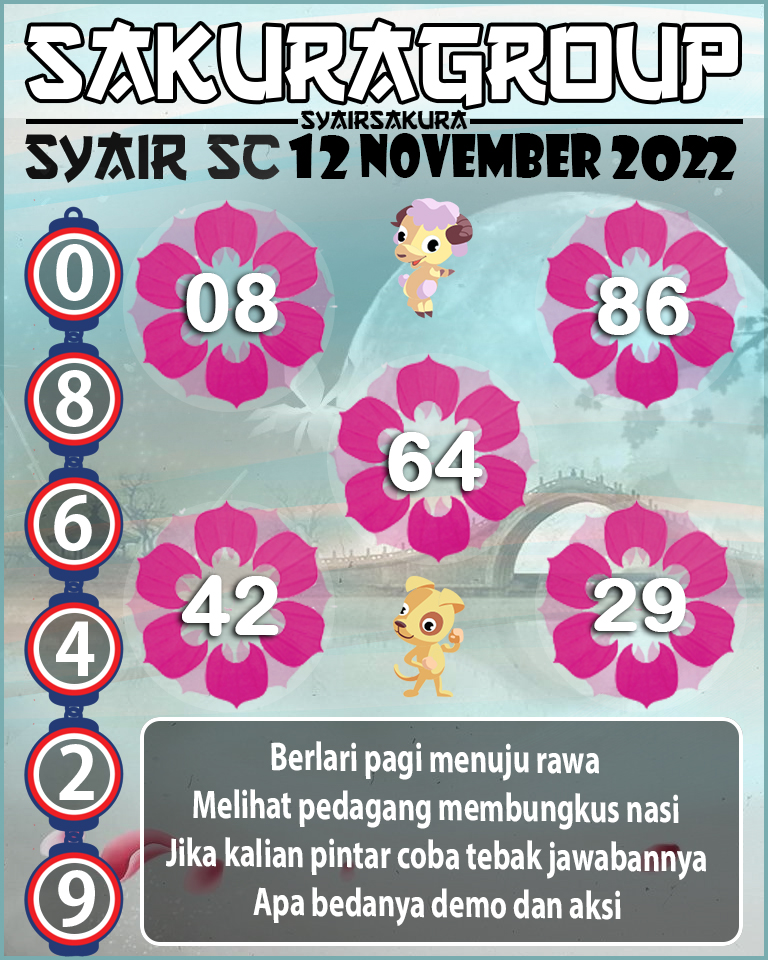 Prediksi SYAIR TOGEL SCOTLAND