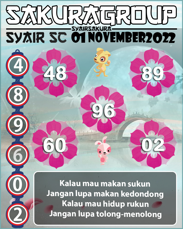 Prediksi SYAIR TOGEL SCOTLAND