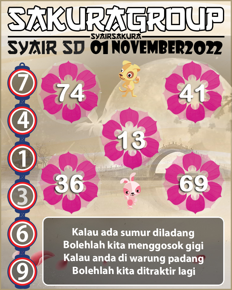 Prediksi SYAIR TOGEL SYDNEY