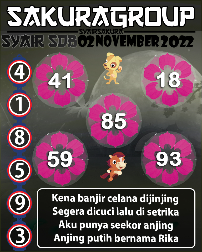 Prediksi SYAIR TOGEL SYDNEYBALLS