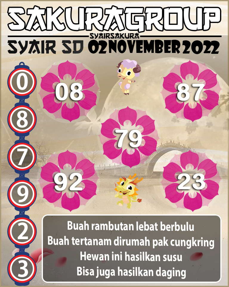 Prediksi SYAIR TOGEL SYDNEY