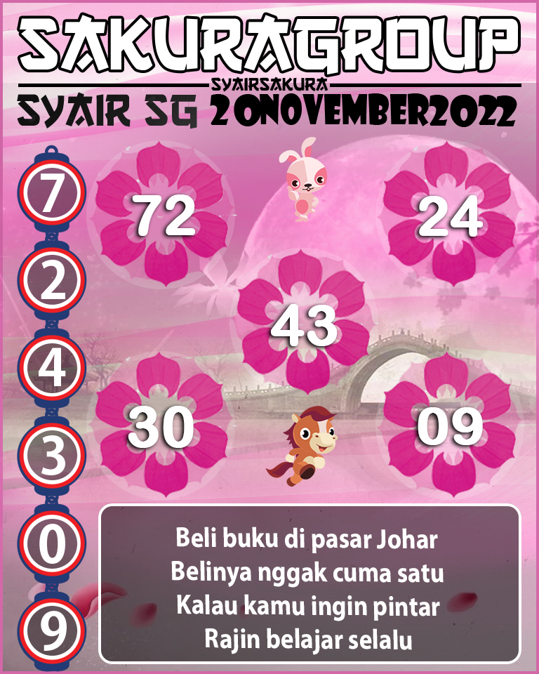 Prediksi SYAIR TOGEL SINGAPORE