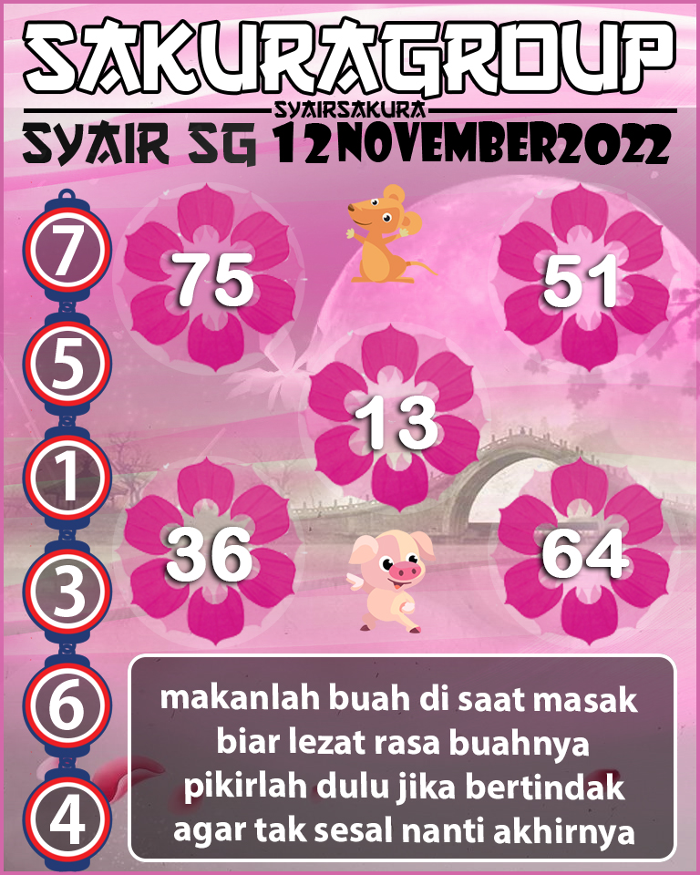 Prediksi SYAIR TOGEL SINGAPORE