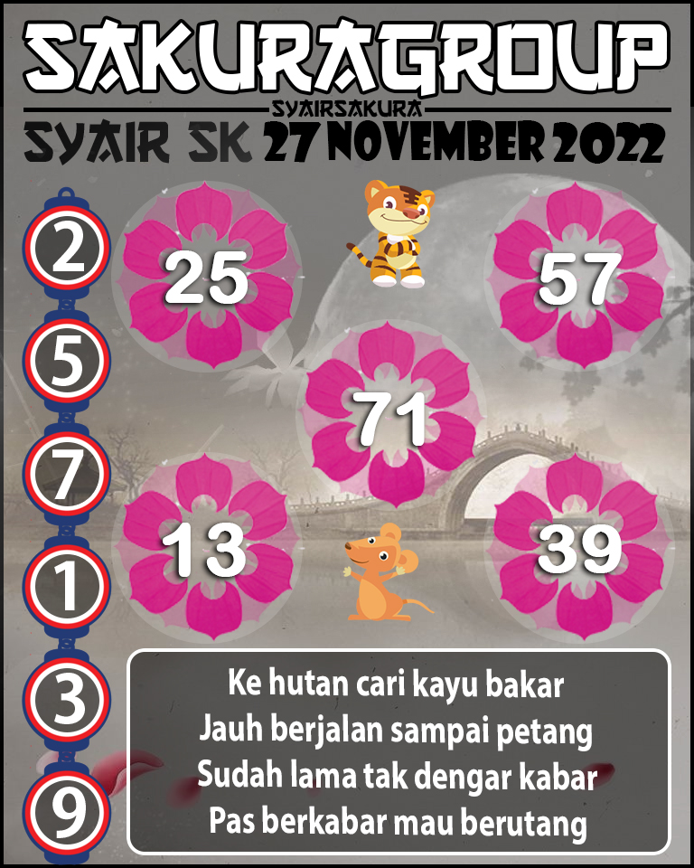 Prediksi SYAIR TOGEL SLOVAKIA