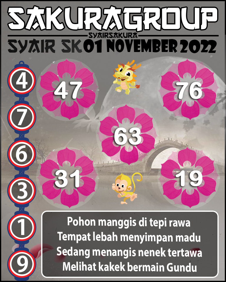 Prediksi SYAIR TOGEL SLOVAKIA