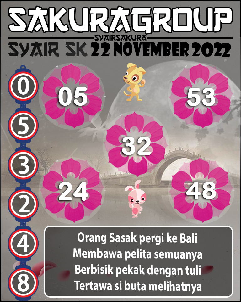 Prediksi SYAIR TOGEL SLOVAKIA