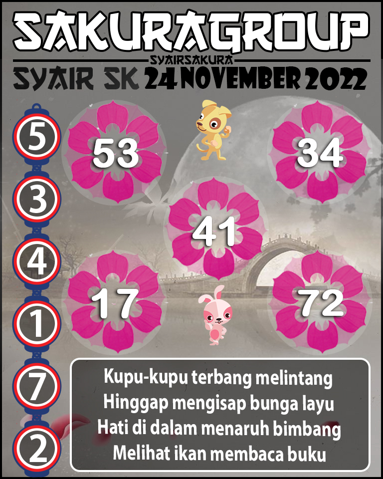 Prediksi SYAIR TOGEL SLOVAKIA