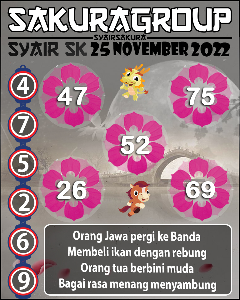 Prediksi SYAIR TOGEL SLOVAKIA