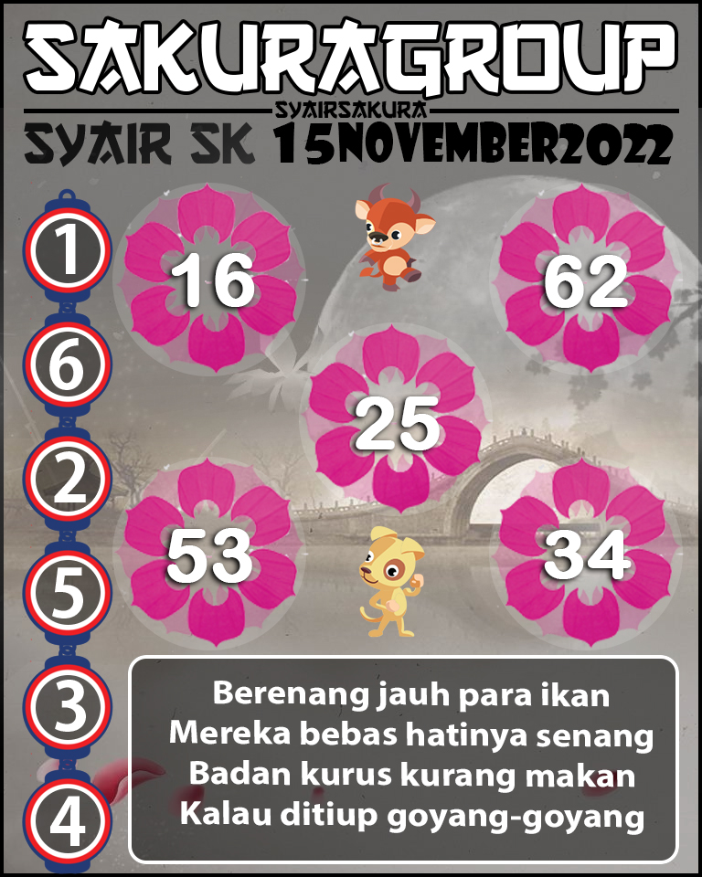 Prediksi SYAIR TOGEL SLOVAKIA