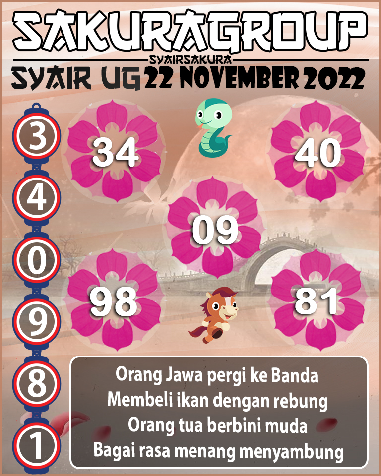 Prediksi SYAIR TOGEL UGANDA