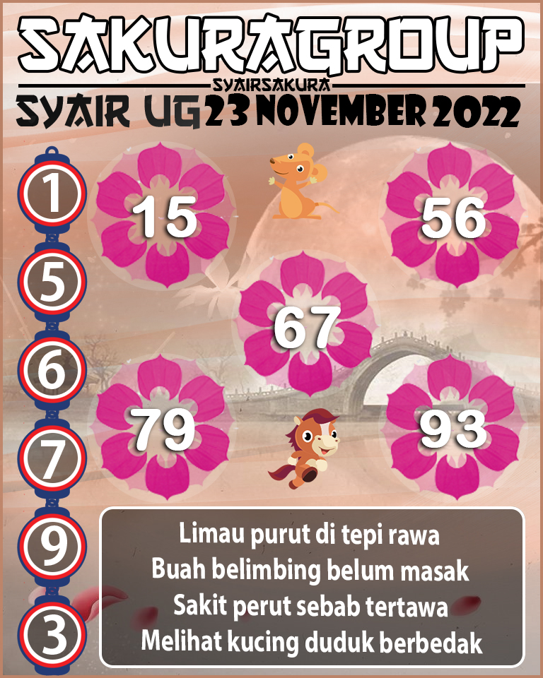 Prediksi SYAIR TOGEL UGANDA