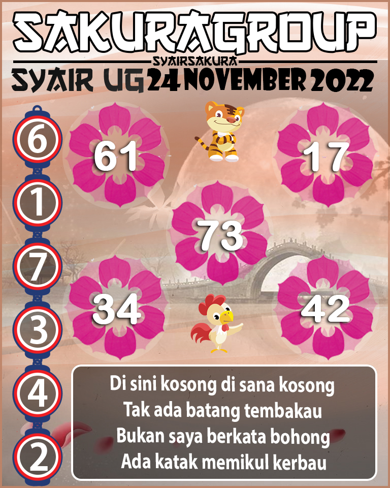 Prediksi SYAIR TOGEL UGANDA