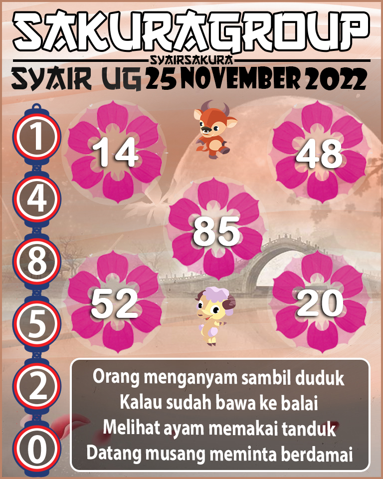 Prediksi SYAIR TOGEL UGANDA