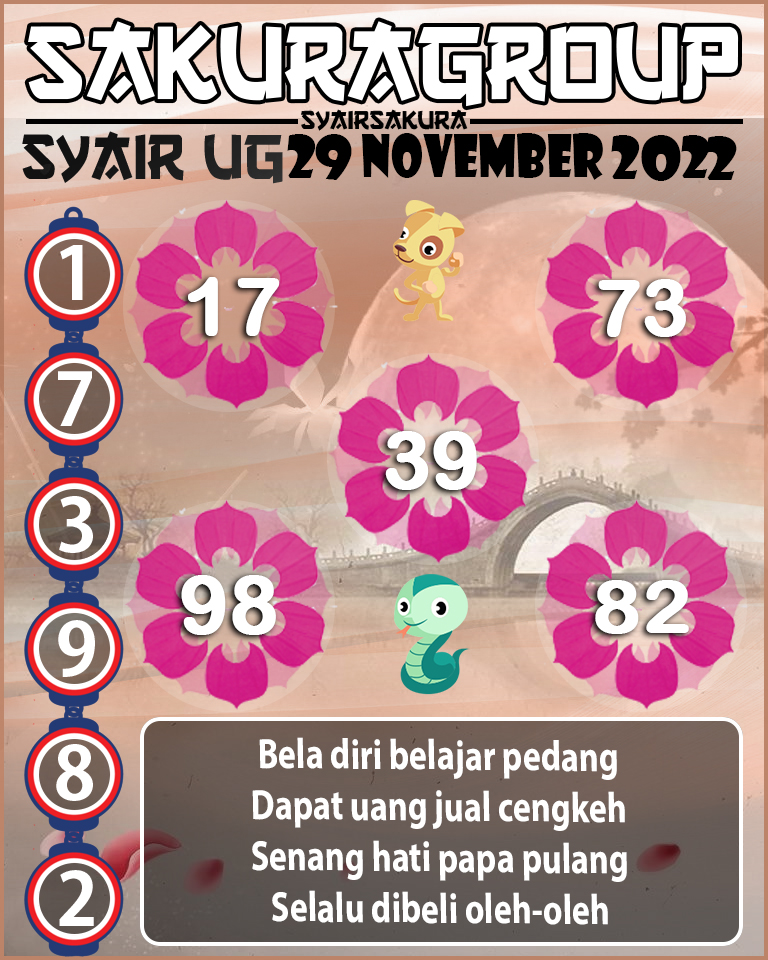 Prediksi SYAIR TOGEL UGANDA