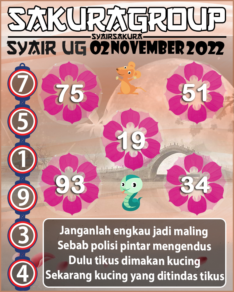 Prediksi SYAIR TOGEL UGANDA