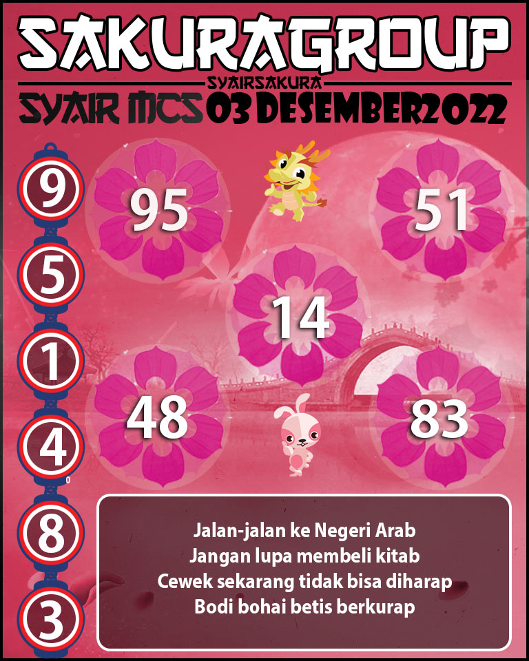 Prediksi SYAIR TOGEL MACAU SWEEP