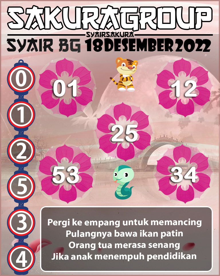 Prediksi SYAIR TOGEL BELGIUM