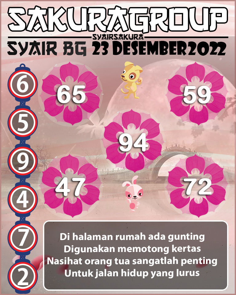 Prediksi SYAIR TOGEL BELGIUM