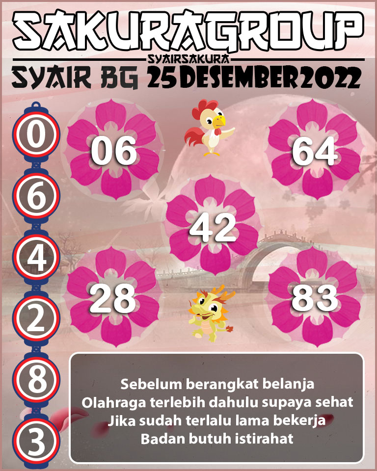 Prediksi SYAIR TOGEL BELGIUM