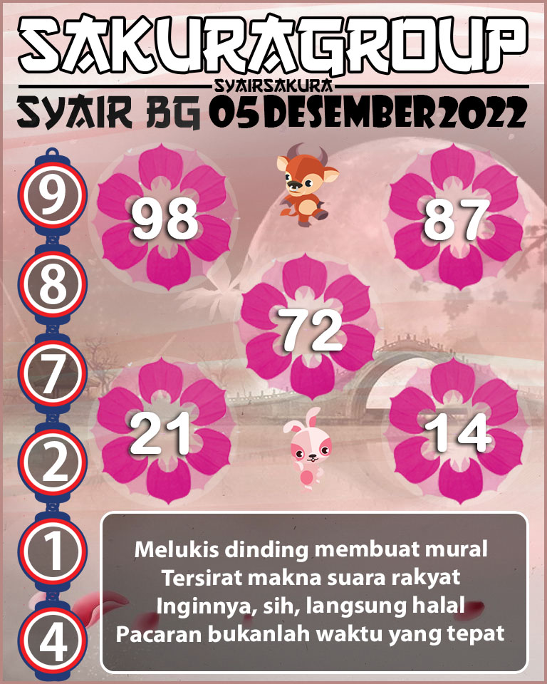 PREDIKSI SYAIR TOGEL BELGIUM