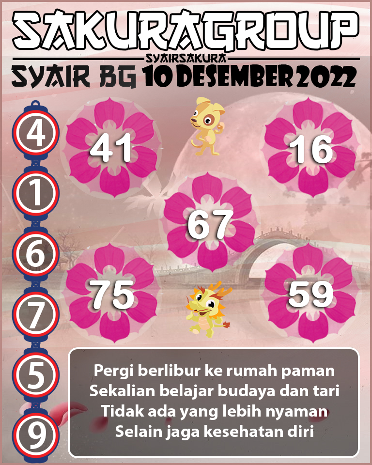 Prediksi SYAIR TOGEL BELGIUM