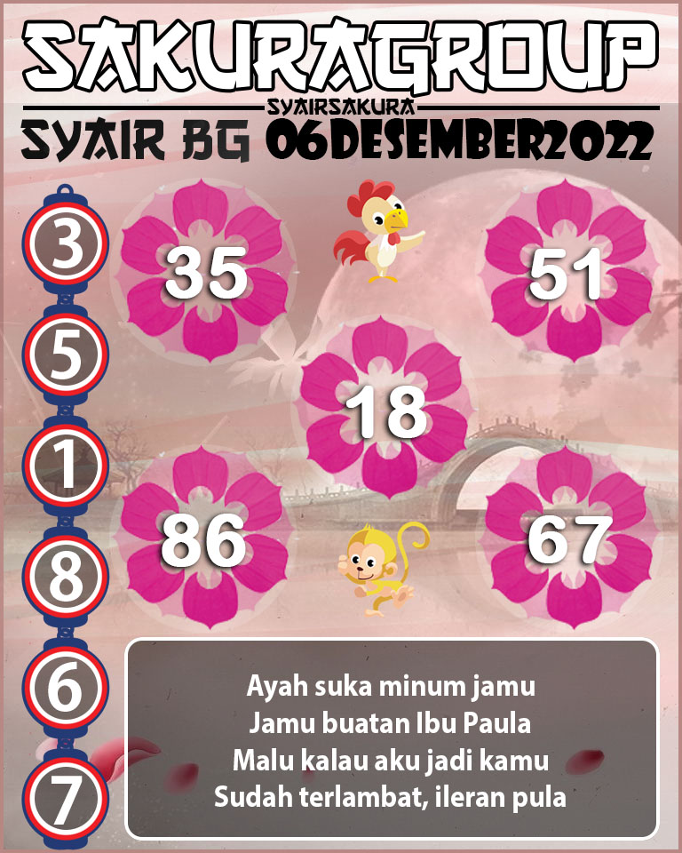 PREDIKSI SYAIR TOGEL BELGIUM