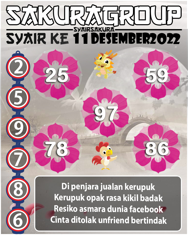 Prediksi SYAIR TOGEL KENYA