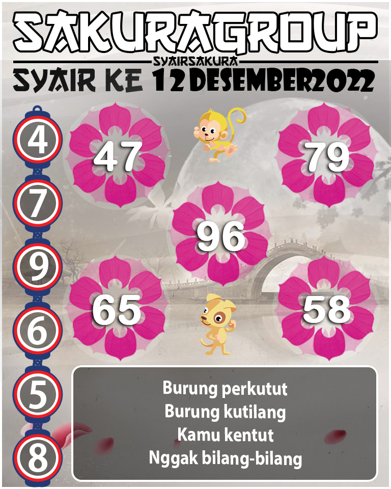 Prediksi SYAIR TOGEL KENYA