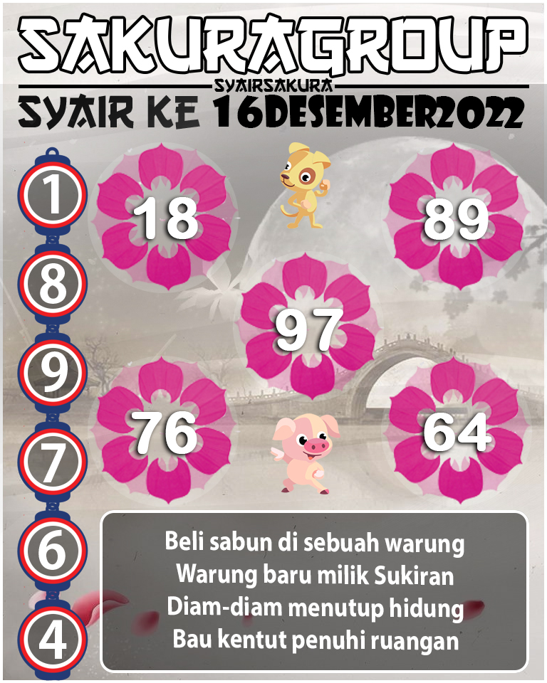 Prediksi SYAIR TOGEL KENYA