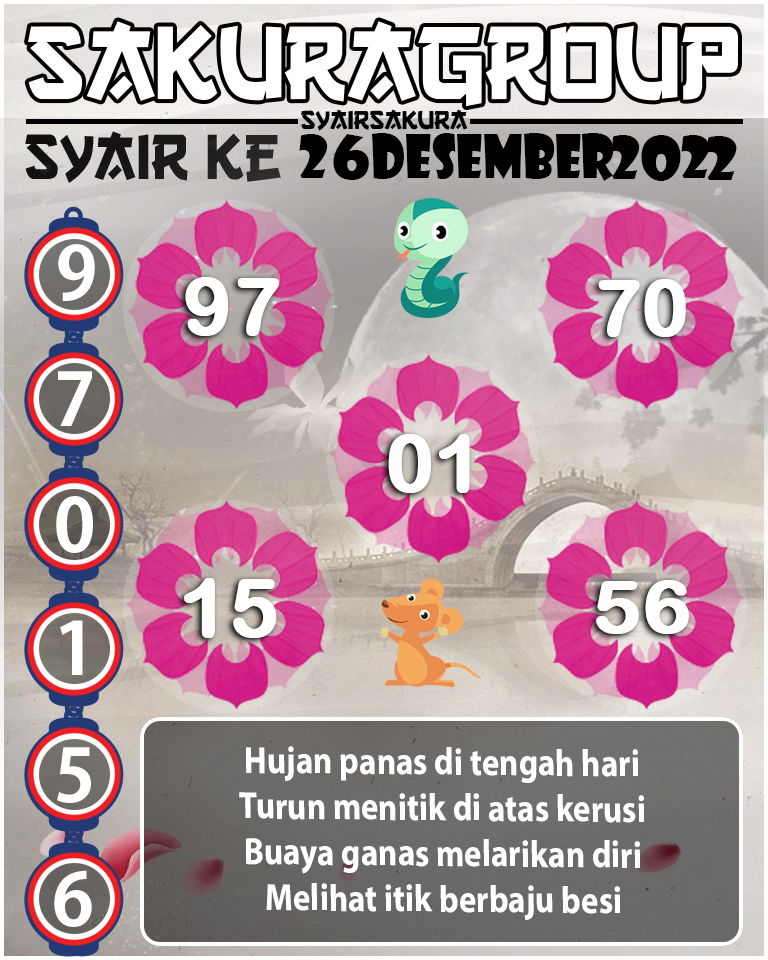 Prediksi SYAIR TOGEL KENYA