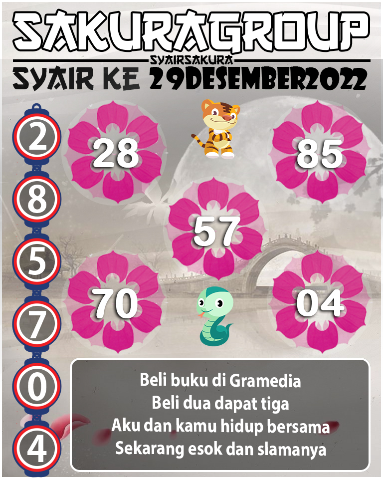 Prediksi SYAIR TOGEL KENYA