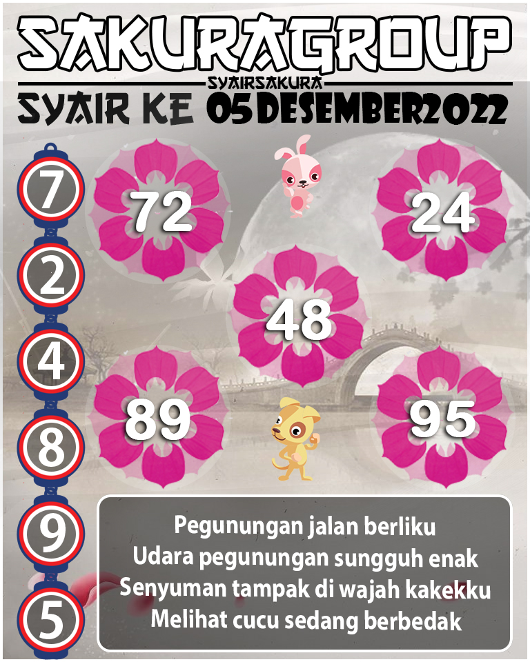 Prediksi SYAIR TOGEL KENYA