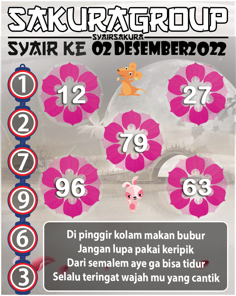 Prediksi SYAIR TOGEL KENYA