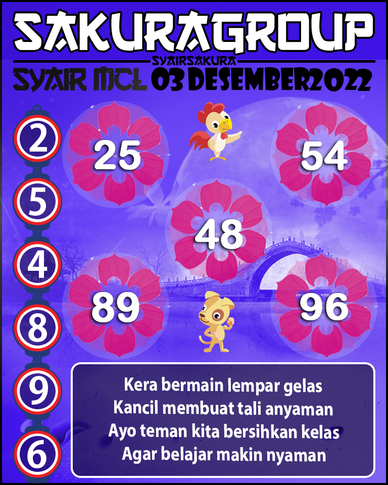 Prediksi SYAIR TOGEL MACAU LOTTERY