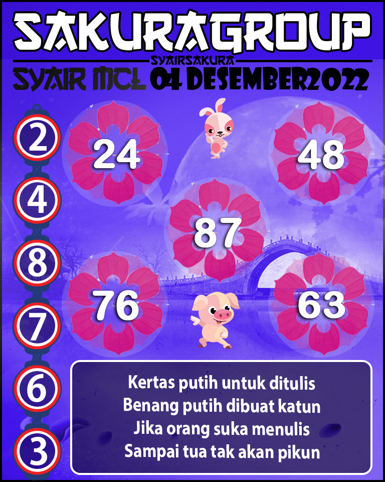 Prediksi SYAIR TOGEL MACAU LOTTERY