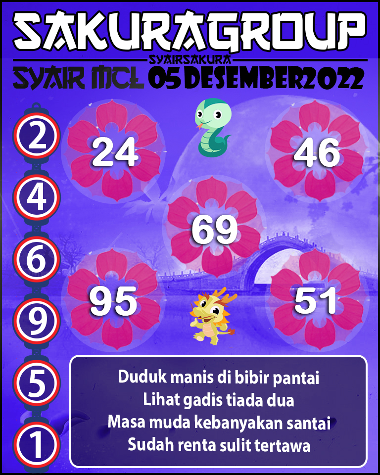 Prediksi SYAIR TOGEL MACAU LOTTERY