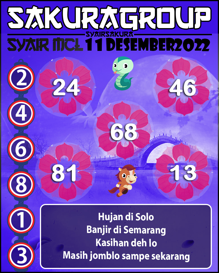 Prediksi SYAIR TOGEL MACAU LOTTERY